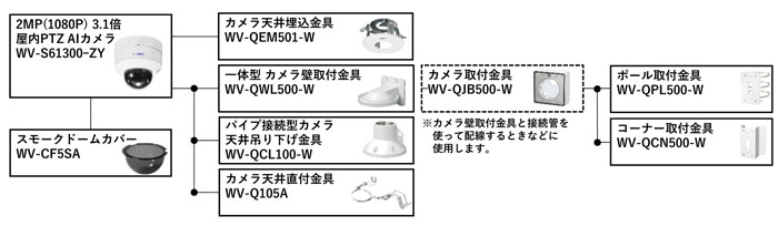日本最大級 防犯カメラ天井埋込金具 WV-Q126A パナソニック