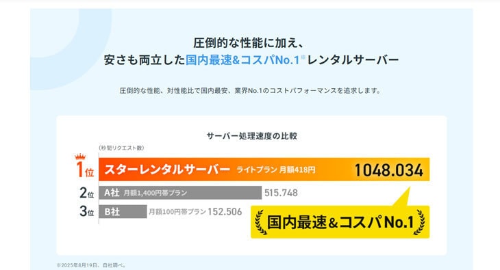 スターレンタルサーバー